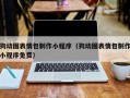 赤峰狗动图表情包制作小程序（狗动图表情包制作小程序免费）